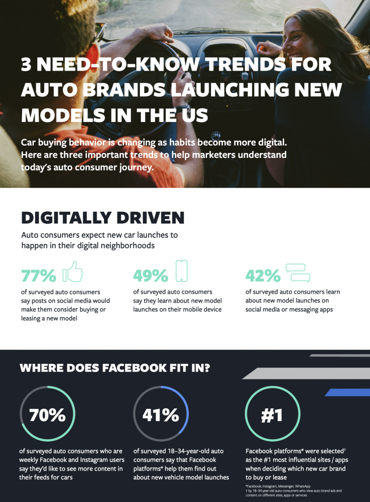 Digital Marketing Trends for Automobile Brands