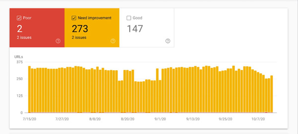 Core Web Vitals in Search Console