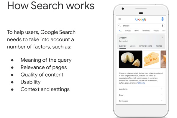 How Search Works