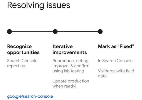 Resolving Issues in Search Console
